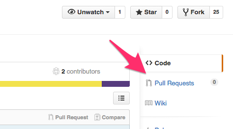 pull request